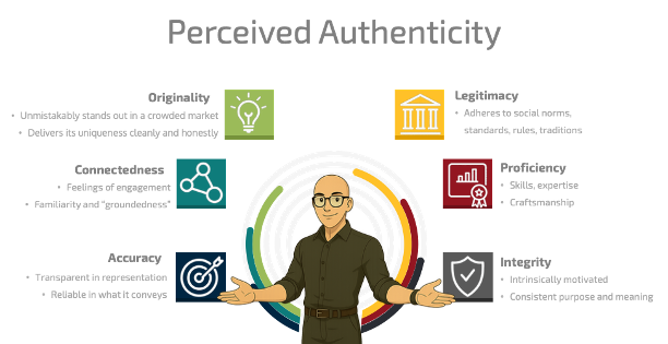 Authenticity