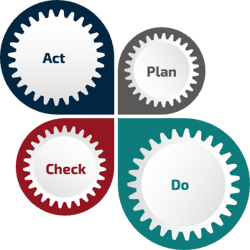 Plan-Do-Check-Act