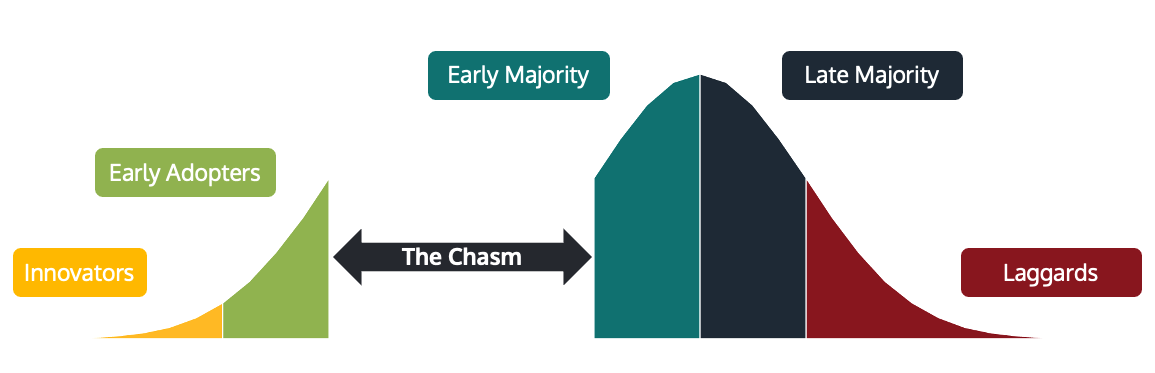 The Chasm