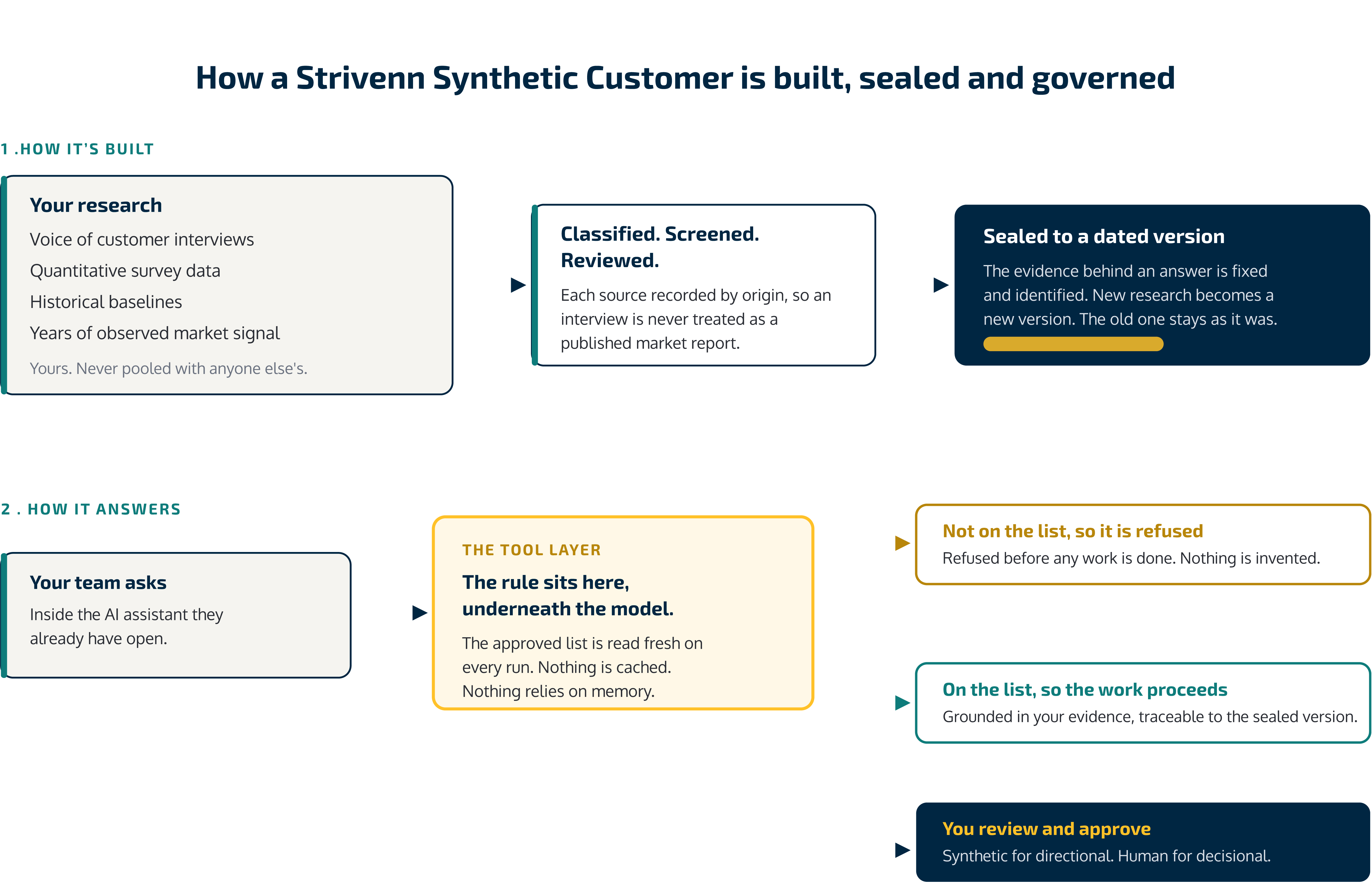 strivenn-mcp-architecture 26 Aug2