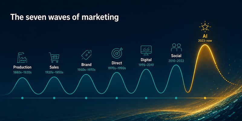 marketings seventh wave
